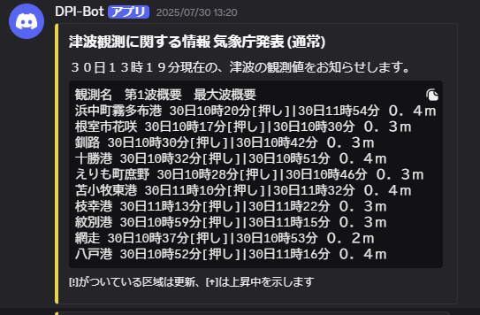 BOTの画像4